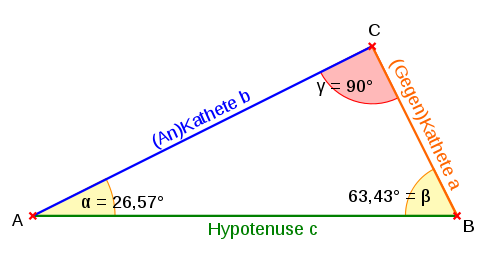 Winkelfunktionen