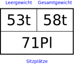 Anschrift an Reisezugwagen